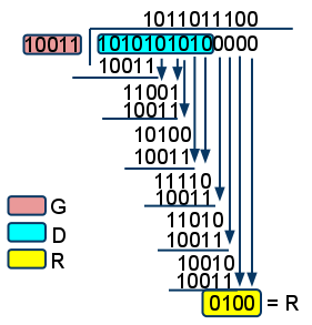 beyond compare crc vs. binary